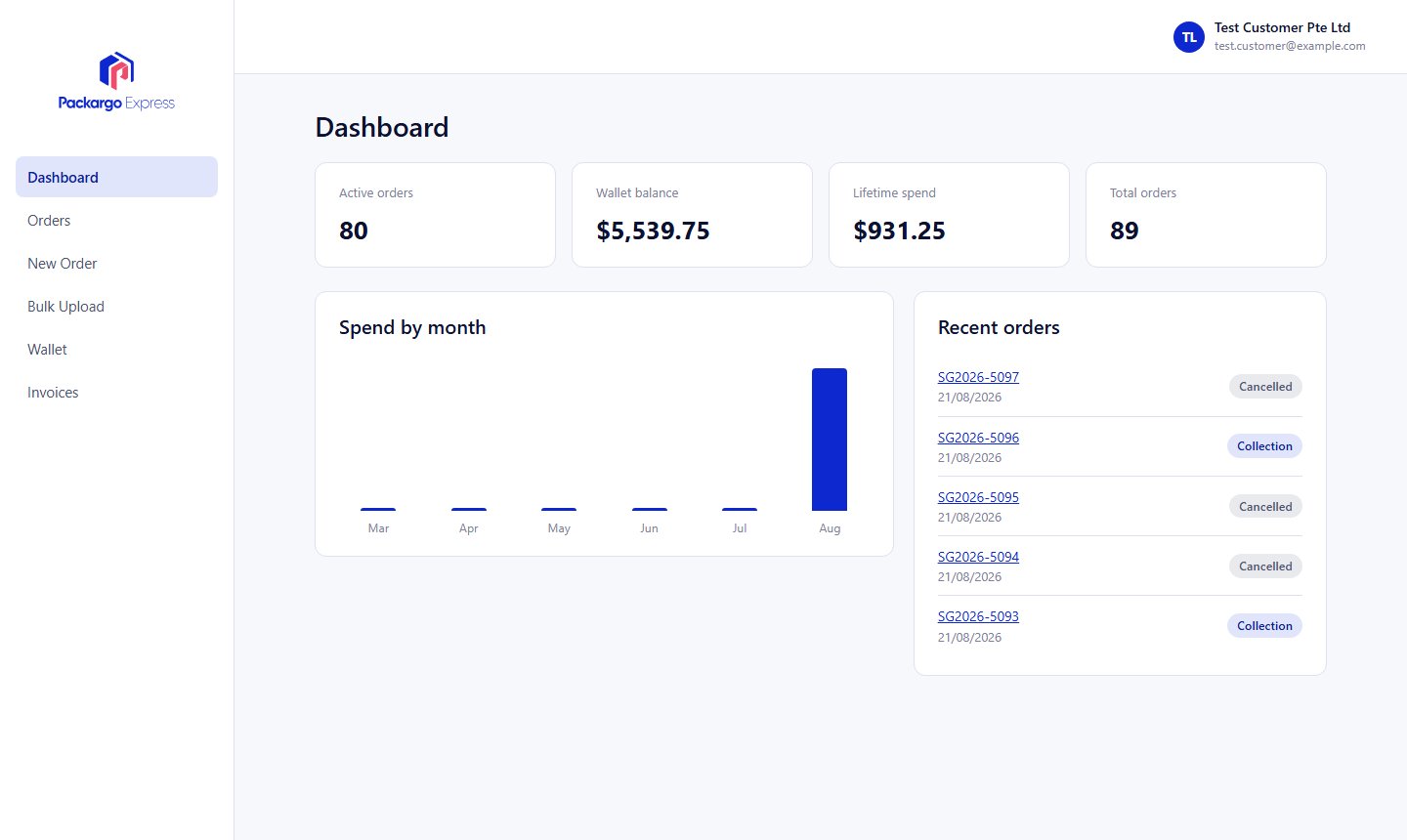 Portal dashboard with stat cards, spend chart, and recent orders