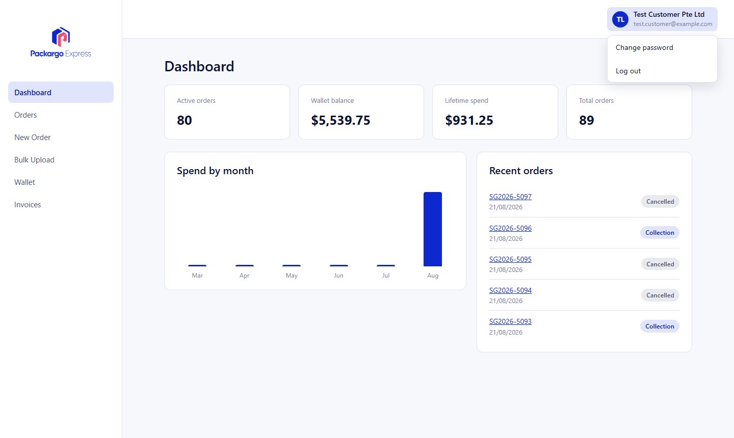 Profile dropdown menu with Change password and Log out options